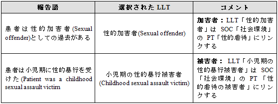 犯罪、虐待などの不法行為